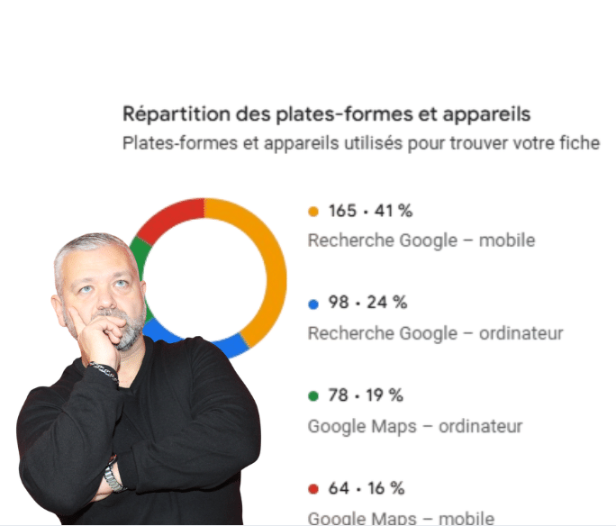 Google Insights statistiques fiche Google Business Profile entreprise locale analyse